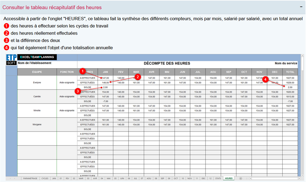 Consulter le tableau recapitulatif des heures